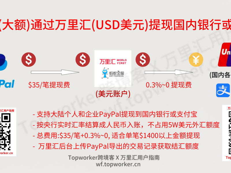 PayPal(大额)通过万里汇(USD美元)提现国内银行或支付宝
