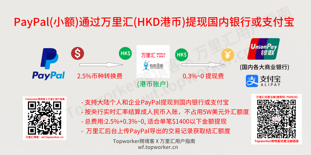 PayPal(小额)通过万里汇(HKD港币)提现国内银行或支付宝